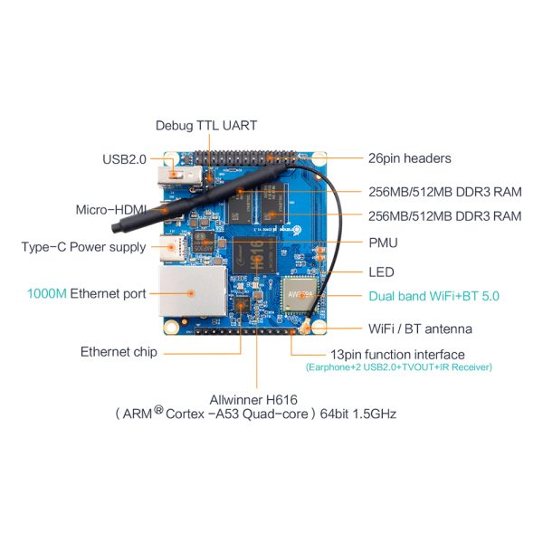 Orange Pi Zero 2 – 1GB RAM - Image 6