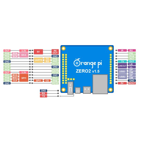 Orange Pi Zero 2 – 1GB RAM - Image 8