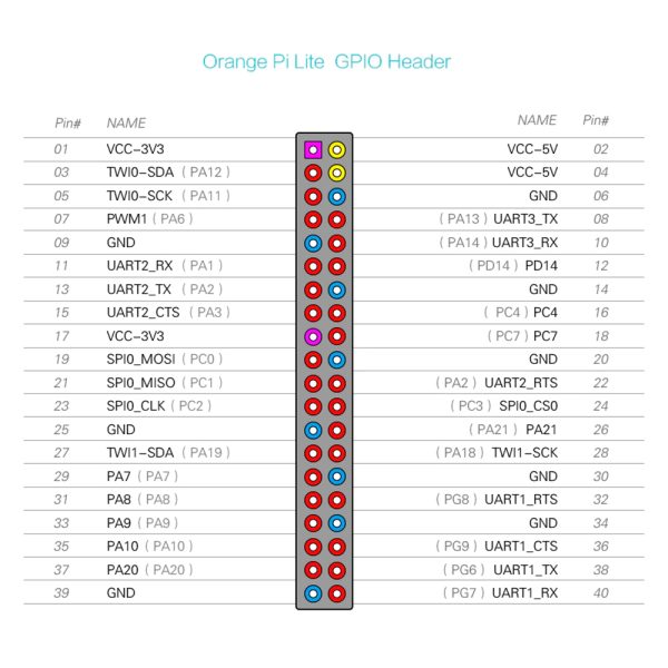 Orange Pi Lite – 1GB RAM - Image 8