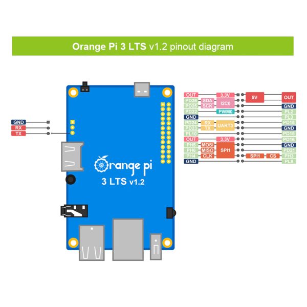 Orange Pi 3 LTS – 2GB RAM 8GB EMMC - Image 9