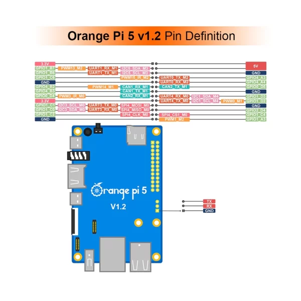 Orange Pi 5 – 16GB RAM - Image 8