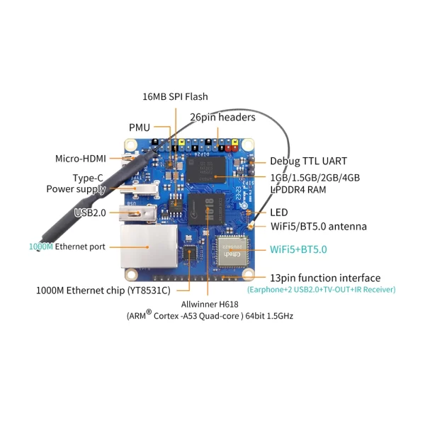 Orange Pi Zero 3 – 4GB RAM - Image 7
