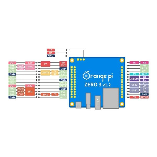 Orange Pi Zero 3 – 4GB RAM - Image 9