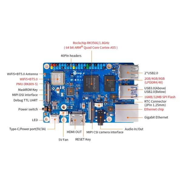 Orange Pi 3B – 8GB RAM - Image 6