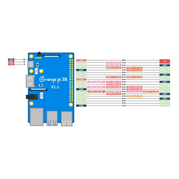 Orange Pi 3B – 8GB RAM - Image 8