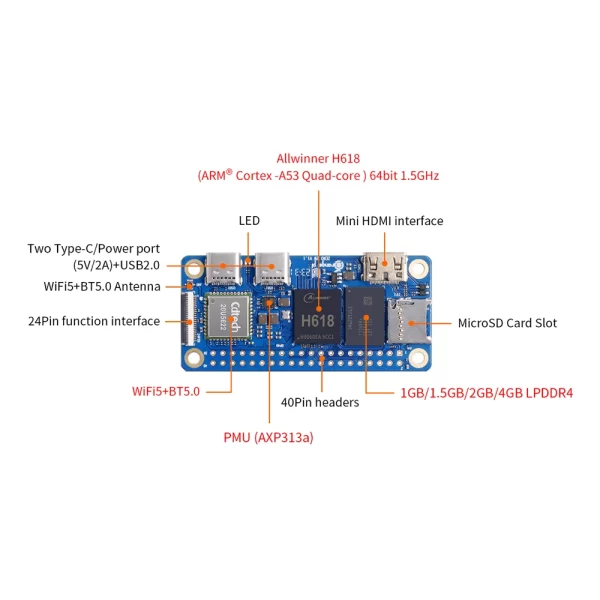 Orange Pi Zero 2W – 4GB RAM - Image 6