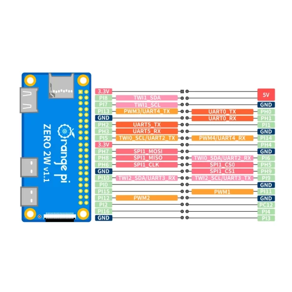 Orange Pi Zero 2W – 4GB RAM - Image 8