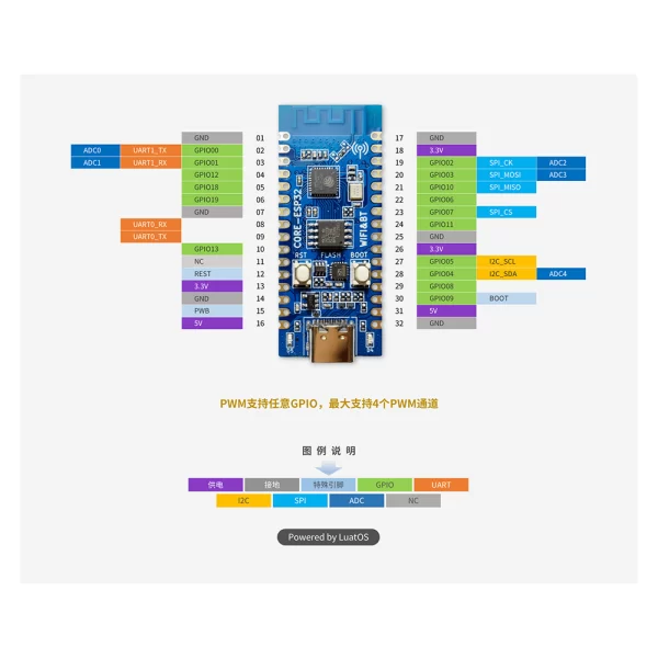 LuatOS ESP32 C3 Dev Board – Standard Version - Image 5