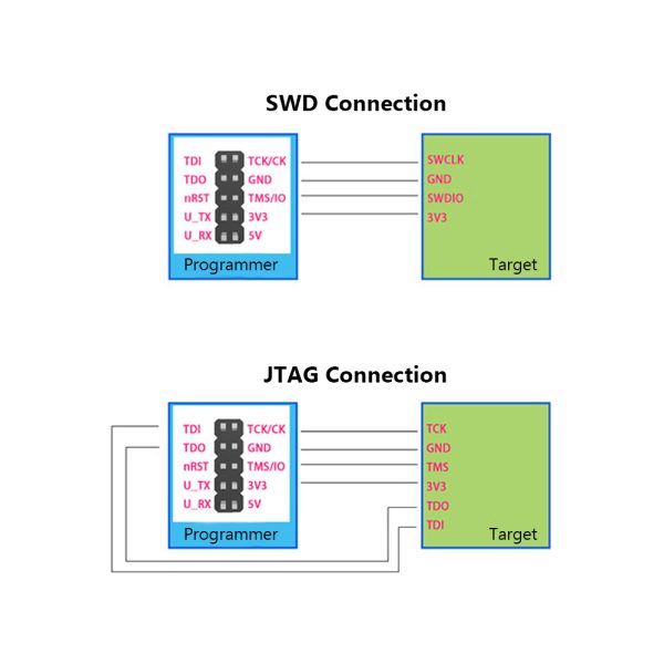 CMSIS-DAP ARM Programmer Type 1 - Image 7