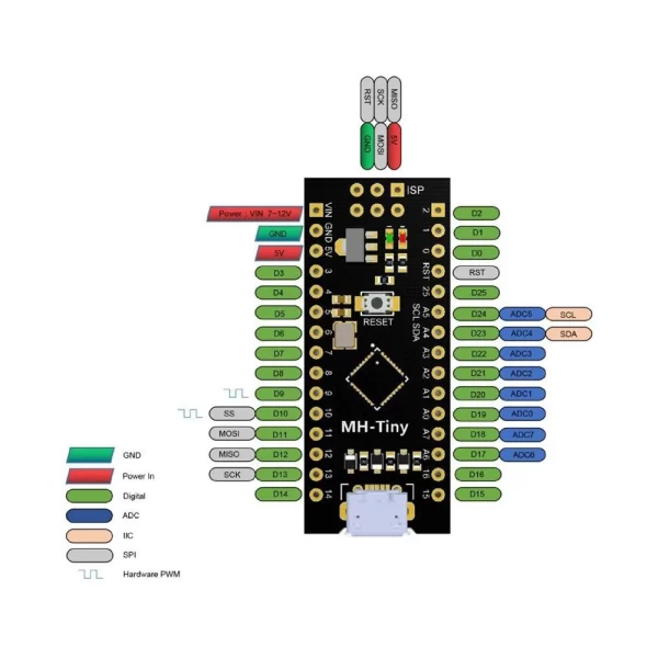 ATtiny88 Dev Board - Image 4