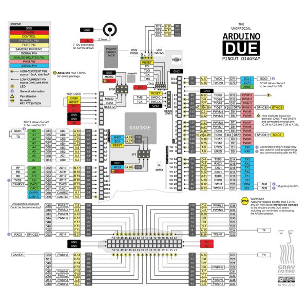 Arduino Due R3 Clone - Image 5