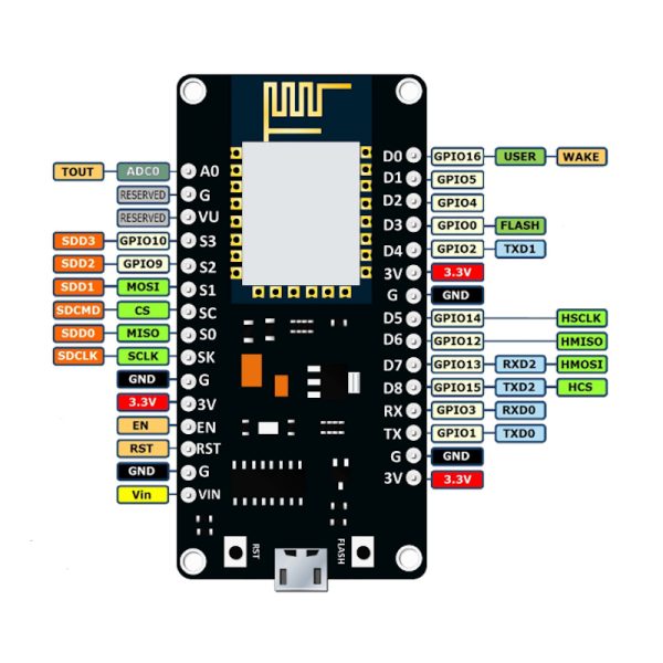 NodeMcu V3 WiFi Module CH340 Clone Type 2 - Image 4