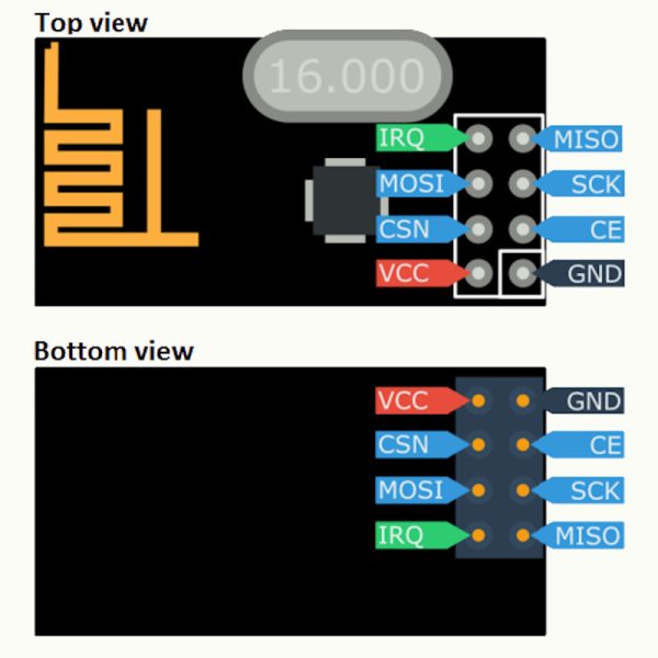 nRF24L01+ 2.4GHz Wireless Transceiver Module - Image 3