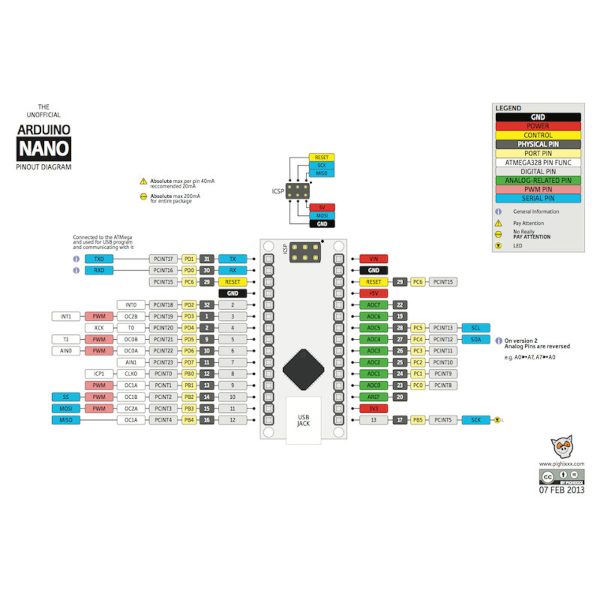 Arduino Nano CH340 Clone – USB-C - Image 4